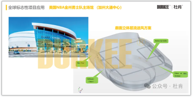 918博天堂柔性风管应用在美国NBA金州勇士队主球馆
